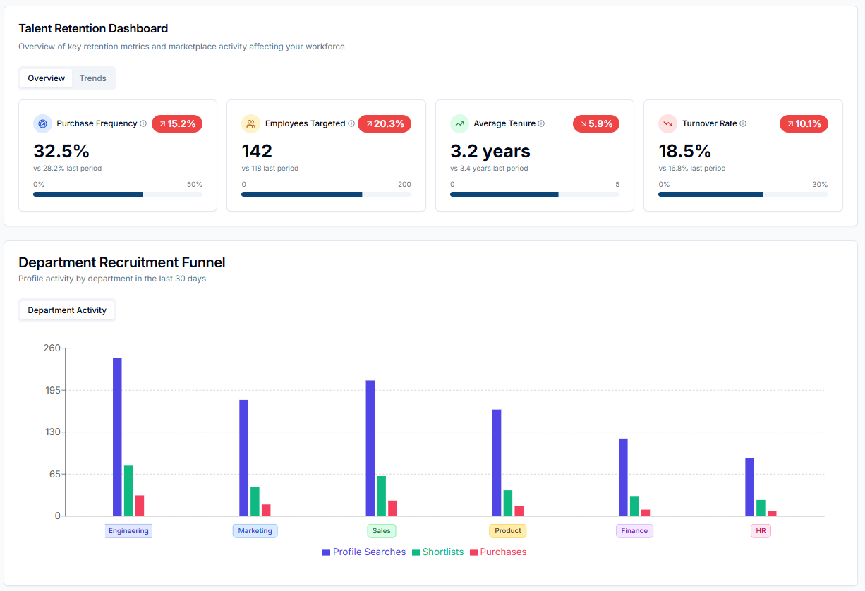 HR Analytics Dashboard